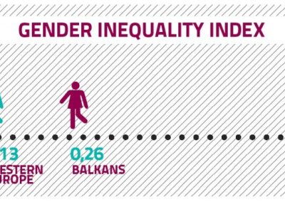 Women and Men in BiH