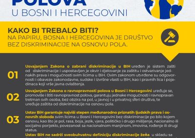 Ravnopravnost spolova u Bosni i Hercegovini